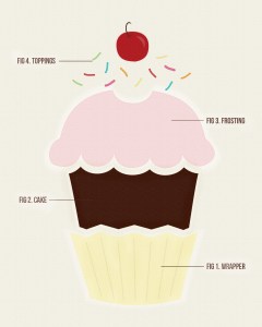 cupcakediagram